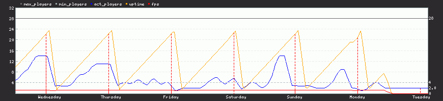Last Week Last Week