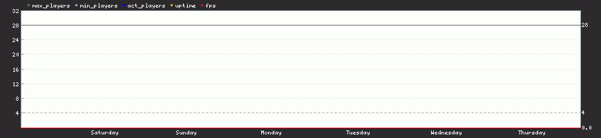 Last Week Last Week