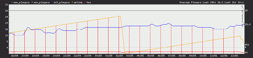 24h View 24h View