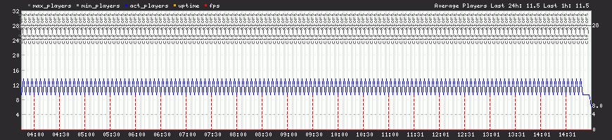 24h View